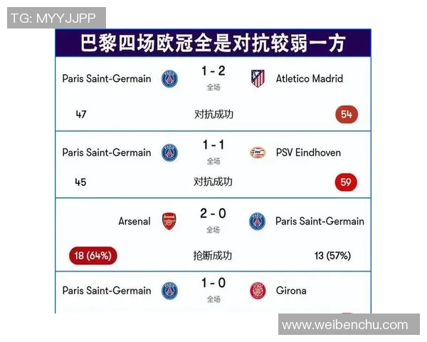 巴黎圣日耳曼与拜仁友谊赛激战四三战术分析揭示惨败背后真相